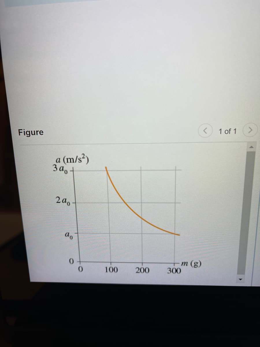 Figure
1 of 1
a (m/s?)
3 a, +
2a.
т (g)
300
0.
100
200
