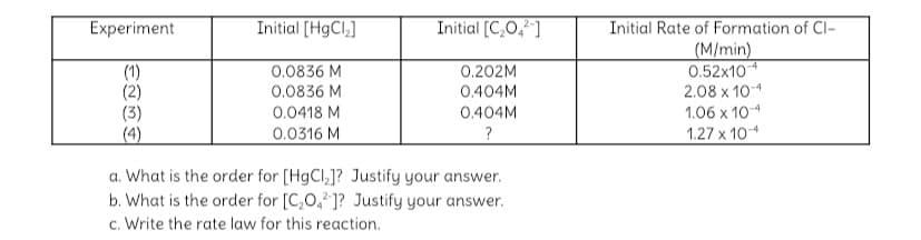 Experiment
Initial [HgCl,]
Initial [C,O,²]
Initial Rate of Formation of Cl-
(1)
(2)
(3)
(4)
(M/min)
0.52x10
2.08 x 10
1.06 x 10-4
0.0836 M
0.0836 M
0.202M
0.404M
0.0418 M
0.404M
0.0316 M
1.27 x 104
a. What is the order for [H9CI,]? Justify your answer.
b. What is the order for [C,0,]? Justify your answer.
c. Write the rate law for this reaction.
