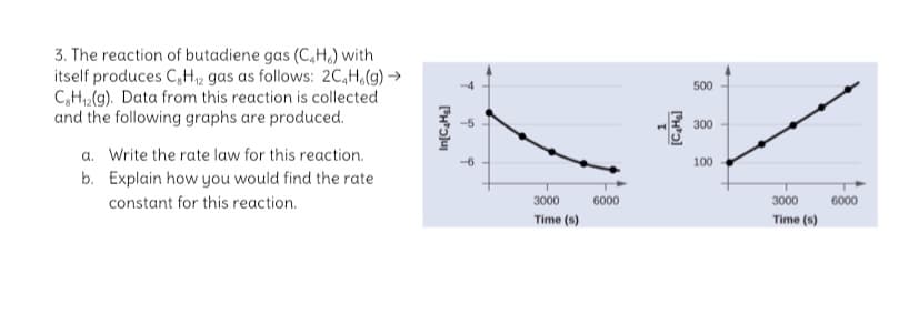 3. The reaction of butadiene gas (C,H,) with
itself produces C,H2 gas as follows: 2C,Ho(g) →
C,H,(g). Data from this reaction is collected
and the following graphs are produced.
500
-5
300
a. Write the rate law for this reaction.
b. Explain how you would find the rate
-6
100
constant for this reaction.
3000
6000
3000
6000
Time (s)
Time (s)
