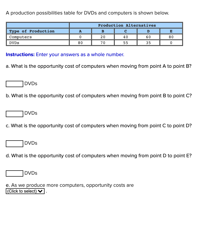 A production possibilities table for DVDS and computers is shown below.
Production Alternatives
Type of Production
A
в
D
E
Computers
20
40
60
80
DVDS
80
70
55
35
Instructions: Enter your answers as a whole number.
a. What is the opportunity cost of computers when moving from point A to point B?
|DVDS
b. What is the opportunity cost of computers when moving from point B to point C?
|DVDS
c. What is the opportunity cost of computers when moving from point C to point D?
DVDS
d. What is the opportunity cost of computers when moving from point D to point E?
DVDS
e. As we produce more computers, opportunity costs are
|(Click to select) ♥
