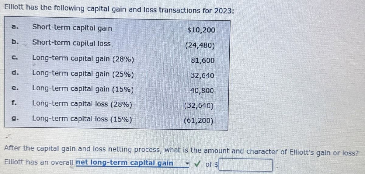 Elliott has the following capital gain and loss transactions for 2023:
a.
Short-term capital gain
$10,200
b.
Short-term capital loss.
(24,480)
C.
Long-term capital gain (28%)
81,600
d.
Long-term capital gain (25%)
32,640
e.
Long-term capital gain (15%)
40,800
f.
Long-term capital loss (28%)
(32,640)
g.
Long-term capital loss (15%)
(61,200)
After the capital gain and loss netting process, what is the amount and character of Elliott's gain or loss?
Elliott has an overall net long-term capital gain
of $