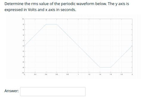 Determine the rms value of the periodic waveform below. The y axis is
expressed in Volts and x axis in seconds.
04
16
18
Answer:
