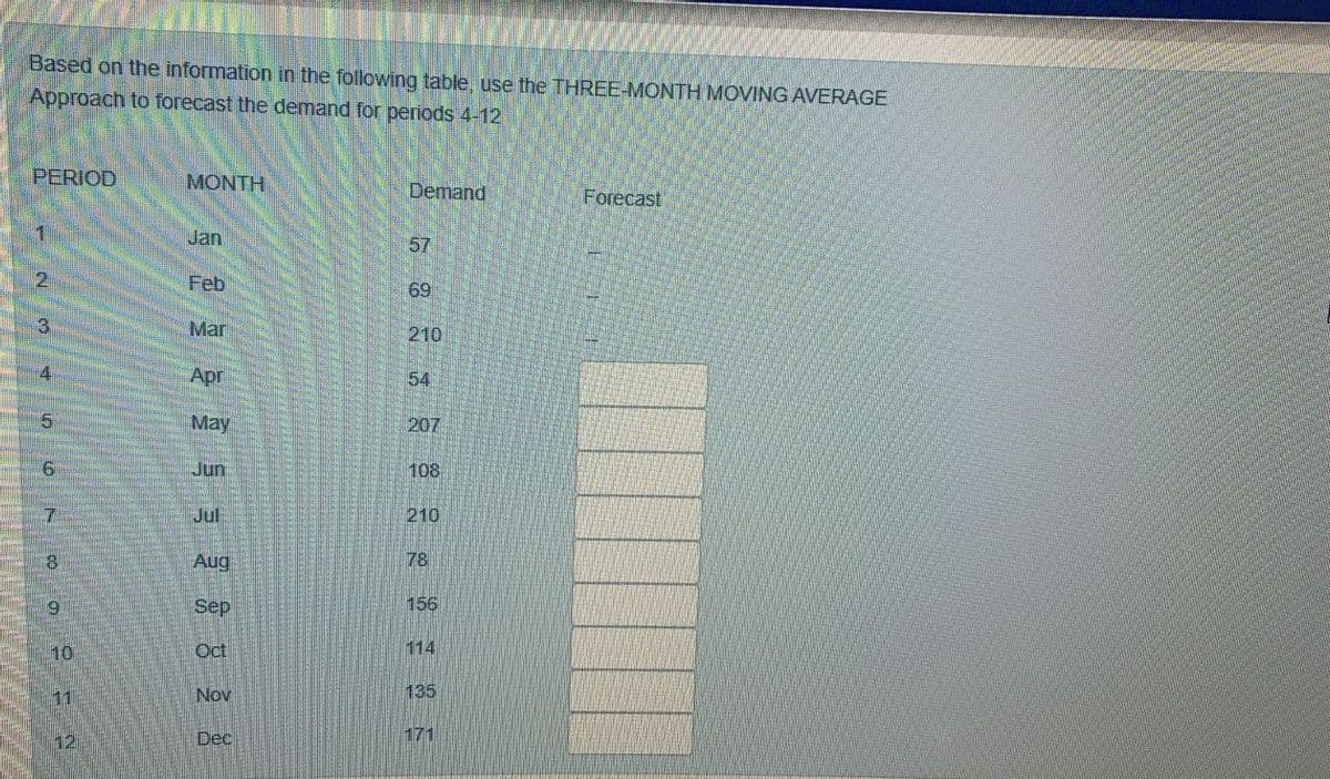 Based on the information in the following table, use the THREE-MONTH MOVING AVERAGE
Approach to forecast the demand for periods 4-12
PERIOD
MONTH
Demand
Forecast
Jan
57
2.
Feb
69
3.
Mar
210
Apr
54
May
207
Jun:
108
7.
Jul
210
Aug
78
69
Sep
156
10
Oct
114
11
Nov
135
12
Dec
171
