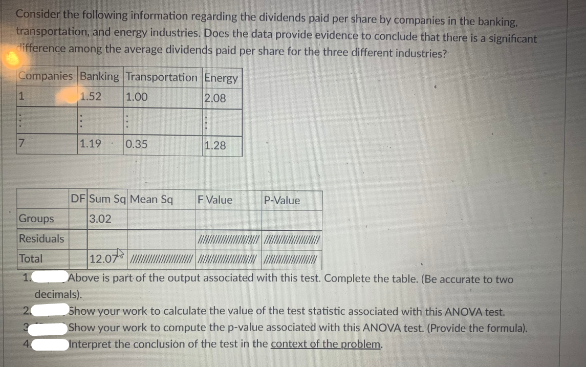 Consider the following information regarding the dividends paid per share by companies in the banking,
transportation, and energy industries. Does the data provide evidence to conclude that there is a significant
difference among the average dividends paid per share for the three different industries?
Companies Banking Transportation Energy
1
1.52
1.00
2.08
7
1.19
0.35
1.28
DF Sum Sq Mean Sq
F Value
P-Value
Groups
3.02
Residuals
Total
12.07
1.
Above is part of the output associated with this test. Complete the table. (Be accurate to two
decimals).
Show your work to calculate the value of the test statistic associated with this ANOVA test.
Show your work to compute the p-value associated with this ANOVA test. (Provide the formula).
Interpret the conclusión of the test in the context of the problem.
2.
4.
