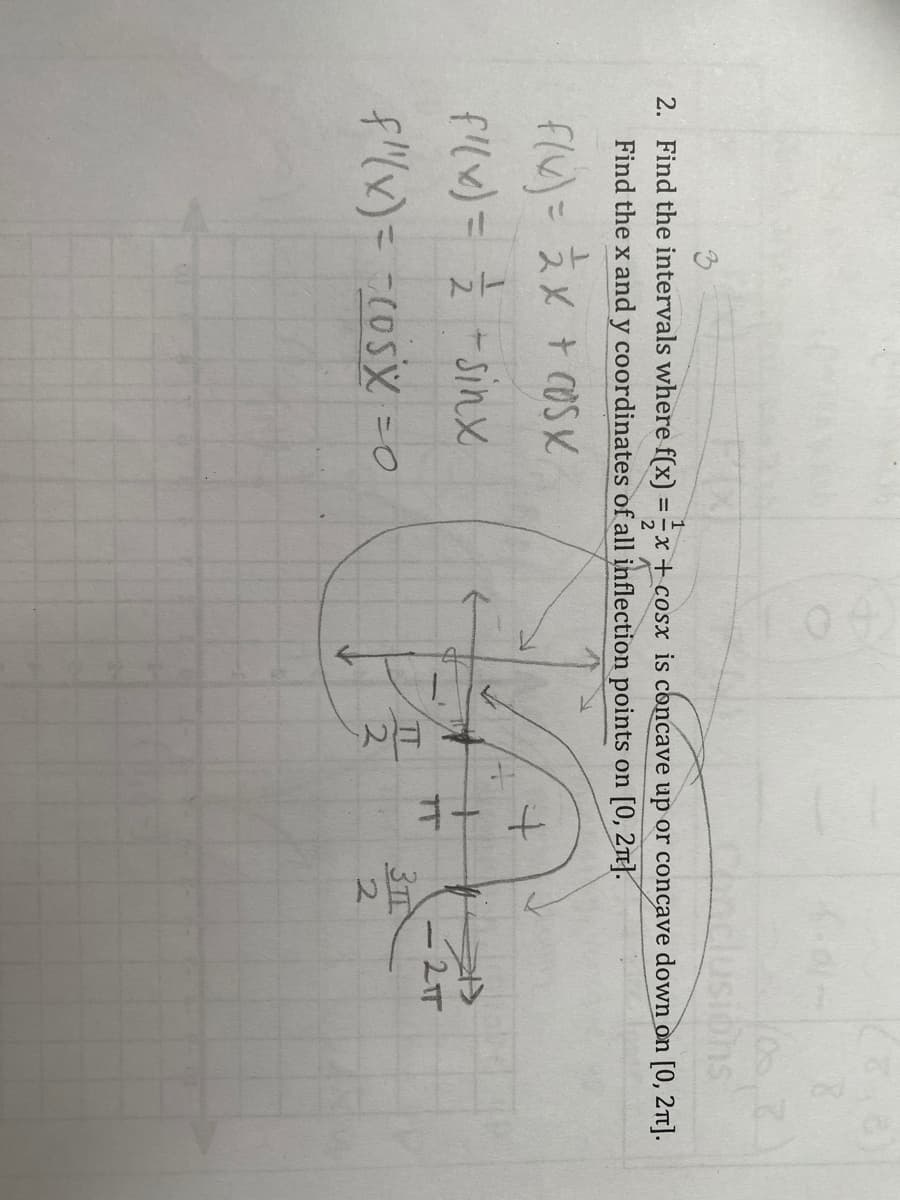 **Problem Statement:**
Determine where the function \( f(x) = \frac{1}{2} x^2 + \cos(x) \) is concave up or concave down on the interval \([0, 2\pi]\). Also, find the x and y coordinates of all inflection points within this interval.

**Calculations:**

1. **First Derivative:**
   \[
   f'(x) = x - \sin(x)
   \]

2. **Second Derivative:**
   \[
   f''(x) = 1 - \cos(x)
   \]

3. **Finding Inflection Points:**
   Set \( f''(x) = 0 \):
   \[
   1 - \cos(x) = 0
   \]
   \[
   \cos(x) = 1
   \]
   This occurs at:
   \[
   x = 0, 2\pi \; \text{(within the interval [0, 2π])}
   \]

4. **Test Intervals for Concavity:**
   - Interval \( (0, 2\pi) \)

   Use test points within the intervals to determine concavity:
   - Test point: \(\pi\)
      \[
      f''(\pi) = 1 - \cos(\pi) = 1 - (-1) = 2 \quad \text{(concave up)}
      \]

   - Therefore, \( f(x) \) is concave up on the interval \( (0, 2\pi) \) except at the boundaries \( x = 0 \) and \( x = 2\pi \).

**Graph Explanation:**
The graph on the left-hand side is a plot on a coordinate system with labeled intervals and markings that illustrate the concavity of the function. Critical points such as \( 0, \pi, 2\pi \) are marked on the x-axis. The areas labeled with ‘+’ and ‘-’ indicate regions where the function is concave up and concave down, respectively:

- At \( x = 0 \) and \( x = 2\pi \), the concavity changes, indicating potential inflection points.
- The concavity between these points is evaluated based on \( f''(x) \).

**Conclusion:**
- The inflection points