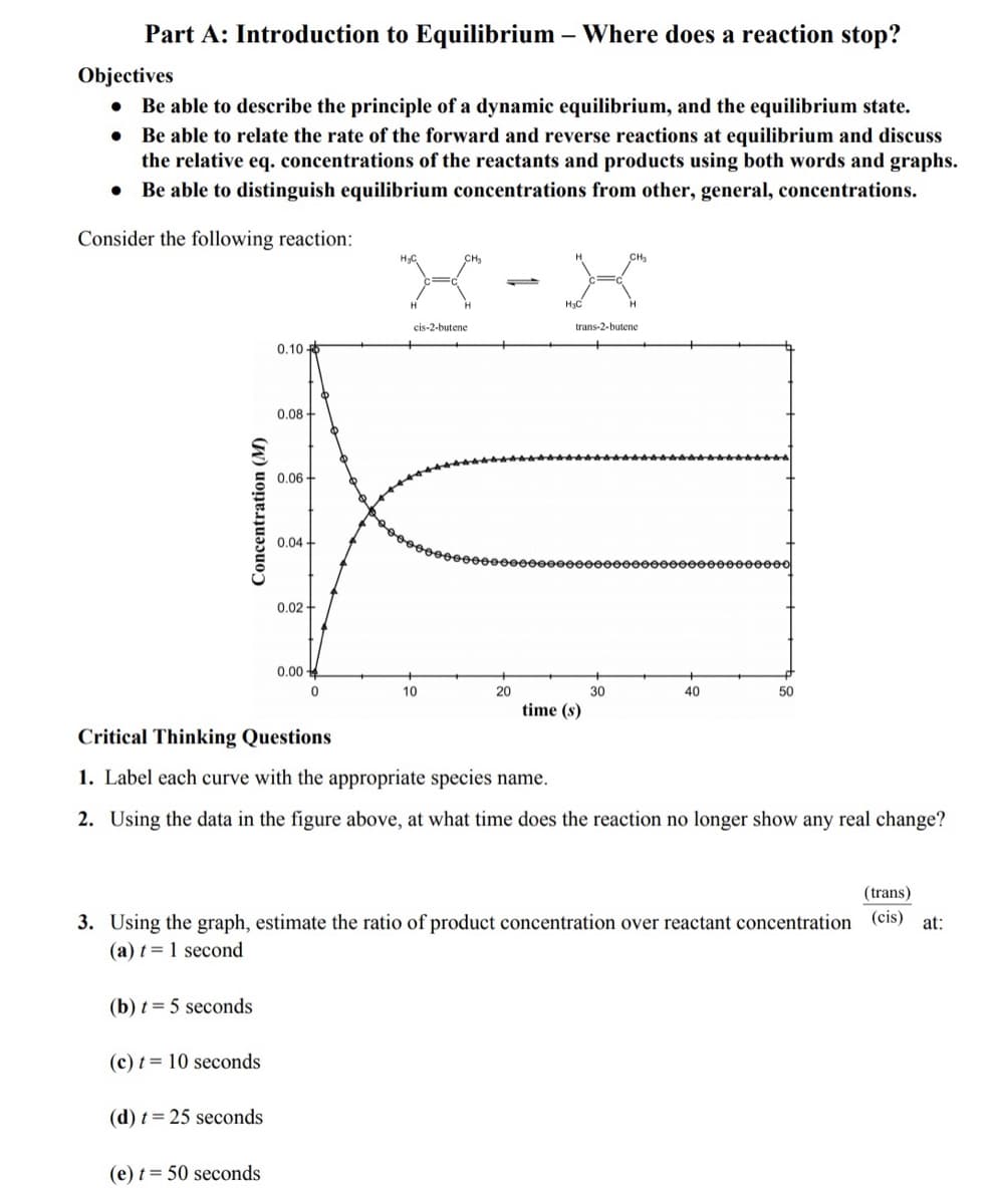 ### Part A: Introduction to Equilibrium – Where does a reaction stop?

**Objectives**
- Be able to describe the principle of a dynamic equilibrium, and the equilibrium state.
- Be able to relate the rate of the forward and reverse reactions at equilibrium and discuss the relative equilibrium concentrations of the reactants and products using both words and graphs.
- Be able to distinguish equilibrium concentrations from other, general, concentrations.

#### Consider the following reaction:
- The reaction depicts the interconversion of cis-2-butene to trans-2-butene.

#### Graph Description:
The provided graph illustrates the concentration (in Molarity, M) versus time (in seconds, s) for the reaction between cis-2-butene and trans-2-butene. The y-axis represents the concentration (M), while the x-axis represents time (seconds, s).

There are two curves on the graph:
- One curve starts at a higher concentration (10 M) and decreases over time, forming a shape that levels off at a lower concentration.
- The other curve starts at a lower concentration and increases over time, then levels off at a higher concentration.

At around 25 seconds, both curves level off and become constant, indicating that the reaction has reached a state of dynamic equilibrium.

#### Critical Thinking Questions
1. **Label each curve with the appropriate species name.**
   - Identify which curve represents cis-2-butene and which represents trans-2-butene based on the description.

2. **Using the data in the figure above, at what time does the reaction no longer show any real change?**
   - Use the graph to determine the approximate time at which the concentrations of both species become constant, indicating equilibrium.

3. **Using the graph, estimate the ratio of product concentration over reactant concentration (trans/cis) at:**
   - (a) t = 1 second
   - (b) t = 5 seconds
   - (c) t = 10 seconds
   - (d) t = 25 seconds
   - (e) t = 50 seconds

Carefully analyze the graph to determine the concentrations at the specified time points and calculate the ratio of trans-2-butene (product) concentration to cis-2-butene (reactant) concentration at each of these times.