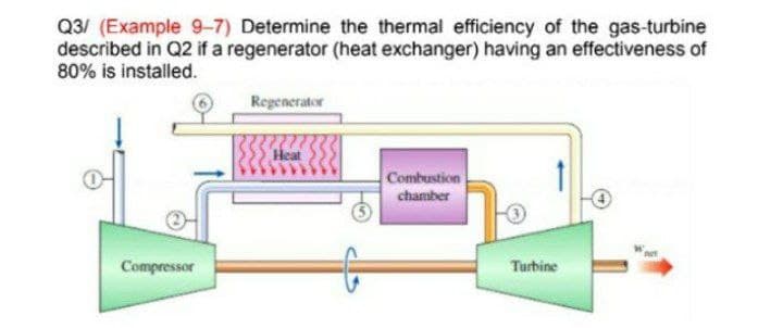 Q3/ (Example 9-7) Determine the thermal efficiency of the gas-turbine
described in Q2 if a regenerator (heat exchanger) having an effectiveness of
80% is installed.
Regenerator
Heat
Combustion
chamber
Compressor
Turbine
