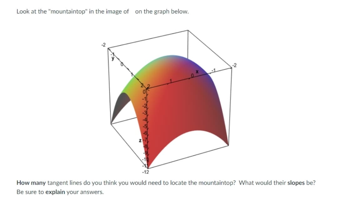 Look at the "mountaintop" in the image of on the graph below.
-12
How many tangent lines do you think you would need to locate the mountaintop? What would their slopes be?
Be sure to explain your answers.
