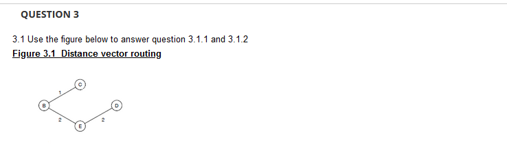 QUESTION 3
3.1 Use the figure below to answer question 3.1.1 and 3.1.2
Figure 3.1 Distance vector routing
