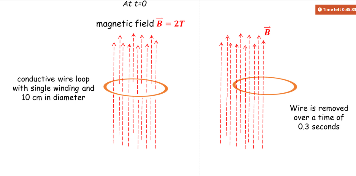 At t=0
O Time left 0:45:33
magnetic field B = 2T
B
conductive wire loop
with single winding and
10 cm in diameter
Wire is removed
time of
0.3 seconds
ov
