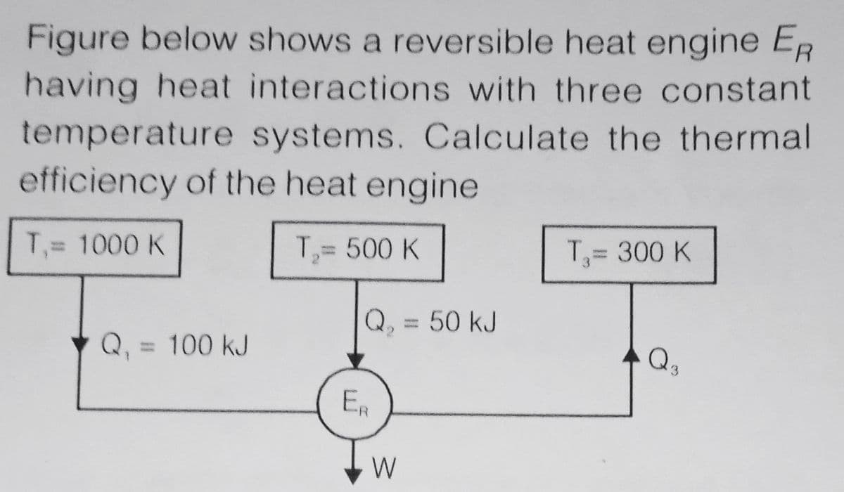 Figure below shows a reversible heat engine ER
having heat interactions with three constant
temperature systems. Calculate the thermal
efficiency of the heat engine
T= 1000 K
T,= 500 K
T= 300 K
Q, = 50 kJ
Q, = 100 kJ
%3D
Q,
ER
W
