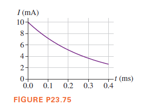 I (mA)
10-
8-
6-
4-
2-
0+
0.0
+t (ms)
0.3
0.4
0.1
0.2
FIGURE P23.75
