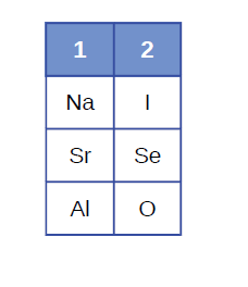 1 2
Na
Sr
Se
Al
-
