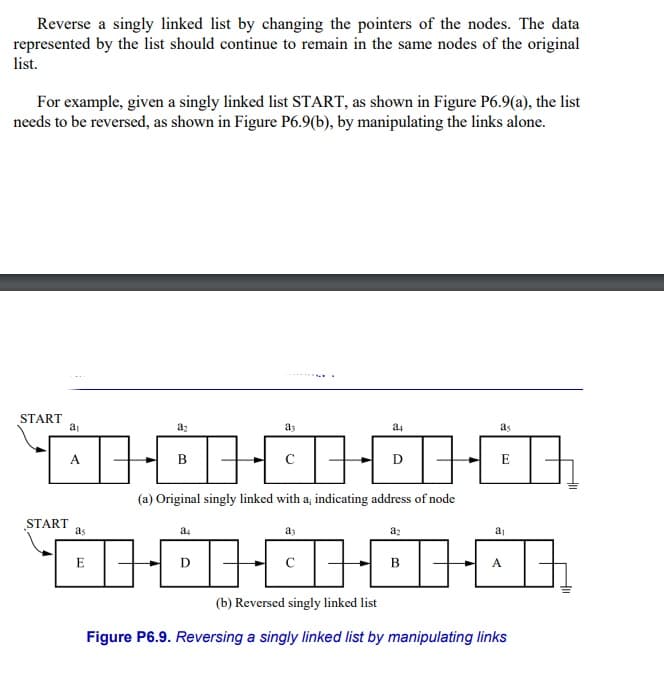 Reverse a singly linked list by changing the pointers of the nodes. The data
represented by the list should continue to remain in the same nodes of the original
list.
For example, given a singly linked list START, as shown in Figure P6.9(a), the list
needs to be reversed, as shown in Figure P6.9(b), by manipulating the links alone.
START
as
中中中中中
咁
(a) Original singly linked with a; indicating address of node
START
as
E
D
3
C
a2
TH
A
(b) Reversed singly linked list
Figure P6.9. Reversing a singly linked list by manipulating links