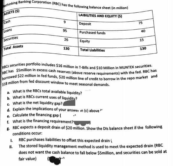Rethinking Banking Corporation (RBC) has the following balance sheet (in million)
LAIBILITIES AND EQUITY ($)
ASSETS ($)
Cash
Deposit
Purchased funds
Equity
Total Liabilities
Loans
Securities
Total Assets
9
95
26
130
75
d. Explain the implications of your answer in (c) above
e. Calculate the financing gap (
f. What is the financing requirement?
40
15
130
RBCS securities portfolio includes $16 million in T-Bills and $10 Million in MUNTEK securities.
RBC has $5million in excess cash reserves (above reserve requirements) with the fed. RBC has
borrowed $22 million in fed funds, $20 million line of credit to borrow in the repo market and
$18 million from fed discount window to meet seasonal demands.
a. What is the RBCs total available liquidity?
b. What is RBCs current uses of liquidity?
c. What is the net liquidity gap?
8. RBC expects a deposit drain of $20 million. Show the Dis balance sheet if the following
conditions occur:
1.
RBC purchases liabilities to offset this expected drain (
II. The stored liquidity management method is used to meet the expected drain (RBC
does not want the cash balance to fall below $5million, and securities can be sold at
fair value)