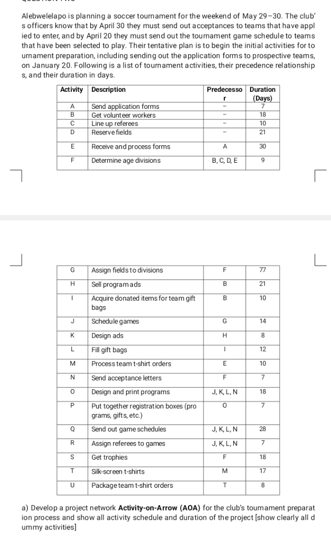 Alebwelelapo is planning a soccer tournament for the weekend of May 29-30. The club'
s officers know that by April 30 they must send out acceptances to teams that have appl
ied to enter, and by April 20 they must send out the tournament game schedule to teams
that have been selected to play. Their tentative plan is to begin the initial activities for to
urnament preparation, including sending out the application forms to prospective teams,
on January 20. Following is a list of tournament activities, their precedence relationship
s, and their duration in days.
Predecesso Duration
(Days)
7
Activity Description
A
Send application forms
Get volunteer workers
B
18
Line up referees
Reserve fields
10
21
E
Receive and process forms
A.
30
Determine age divisions
В, С, D, E
9
G
Assign fields to divisions
F
77
Sell program ads
21
H
В
Acquire donated items for team gift
B
10
bags
J
Schedule games
G
14
K
Design ads
H
8
L
Fill gift bags
12
M
Process team t-shirt orders
10
Send acceptance letters
F
7
Design and print programs
J, K, L, N
18
Put together registration boxes (pro
grams, gifts, etc.)
7
Q
Send out game schedules
J, K, L, N
28
R
Assign referees to games
J, K, L, N
7
S
Get trophies
18
Silk-screen t-shirts
M
17
U
Package team t-shirt orders
T
8
a) Develop a project network Activity-on-Arrow (AOA) for the club's tournament preparat
ion process and show all activity schedule and duration of the project [show clearly all d
ummy activities]
