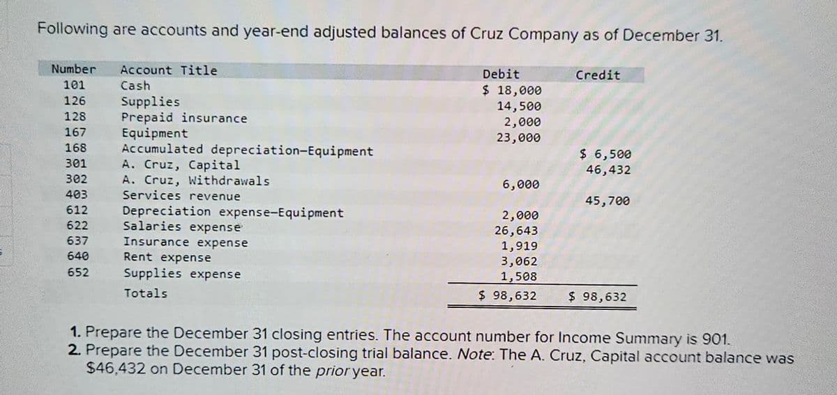 Following are accounts and year-end adjusted balances of Cruz Company as of December 31.
Number Account Title
101
Cash
126
128
167
168
301
302
403
612
622
637
640
652
Supplies
Prepaid insurance
Equipment
Accumulated depreciation-Equipment
A. Cruz, Capital
A. Cruz, Withdrawals
Services revenue
Depreciation expense-Equipment
Salaries expense
Insurance expense
Rent expense
Supplies expense
Totals
Debit
$ 18,000
14,500
2,000
23,000
6,000
2,000
26,643
1,919
3,062
1,508
$ 98,632
Credit
$ 6,500
46,432
45,700
$ 98,632
1. Prepare the December 31 closing entries. The account number for Income Summary is 901.
2. Prepare the December 31 post-closing trial balance. Note: The A. Cruz, Capital account balance was
$46,432 on December 31 of the prior year.