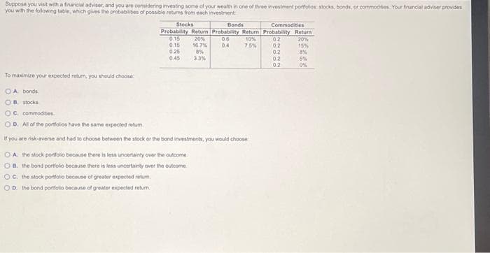 Suppose you visit with a financial adviser, and you are considering investing some of your wealth in one of three investment portfolios stocks, bonds, or commodities. Your financial adviser provides
you with the following table, which gives the probabilities of possible returns from each investment
To maximize your expected return, you should choose:
Stocks
Bonds
Probability Return Probability Return
0.15 20%
0.15 16.7%
06
10%
T
04
7.5%
0.25
8%
0.45 3.3%
OA bonds
OB stocks
OC. commodities
OD. All of the portfolios have the same expected return.
If you are risk-averse and had to choose between the stock or the bond investments, you would choose
OA the stock portfolio because there is less uncertainty over the outcome
OB. the bond portfolio because there is less uncertainty over the outcome.
OC. the stock portfolio because of greater expected return.
OD. the bond portfolio because of greater expected return.
Commodities
Probability Return
02
20%
0.2
15%
0.2
8%
02
02
5%
0%