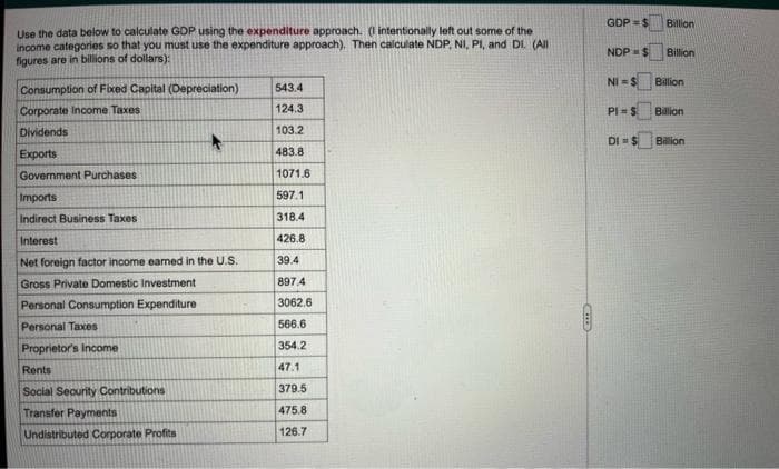 Use the data below to calculate GDP using the expenditure approach. (I intentionally left out some of the
income categories so that you must use the expenditure approach). Then calculate NDP, NI, PI, and DI. (All
figures are in billions of dollars):
Consumption of Fixed Capital (Depreciation)
Corporate Income Taxes
Dividends
Exports
Government Purchases
Imports
Indirect Business Taxes
Interest
Net foreign factor income earned in the U.S.
Gross Private Domestic Investment
Personal Consumption Expenditure
Personal Taxes
Proprietor's Income
Rents
Social Security Contributions
Transfer Payments
Undistributed Corporate Profits
543.4
124.3
103.2
483.8
1071.6
597.1
318.4
426.8
39.4
897.4
3062.6
566.6
354.2
47.1
379.5
475.8
126.7
GDP = $
NDP = $
NI-S
PI=S
DI = $
Billion
Billion
Billion
Billion
Billion