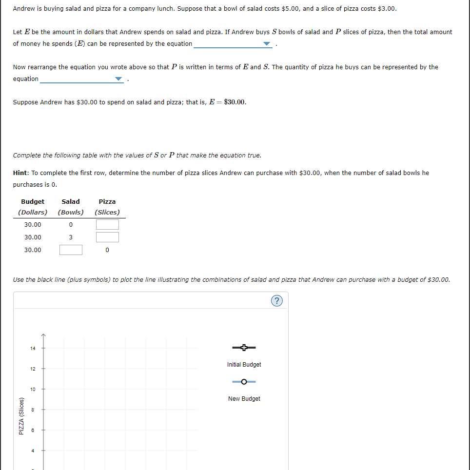 Andrew is buying salad and pizza for a company lunch. Suppose that a bowl of salad costs $5.00, and a slice of pizza costs $3.00.
Let E be the amount in dollars that Andrew spends on salad and pizza. If Andrew buys S bowls of salad and P slices of pizza, then the total amount
of money he spends (E) can be represented by the equation
Now rearrange the equation you wrote above so that P is written in terms of E and S. The quantity of pizza he buys can be represented by the
equation
Suppose Andrew has $30.00 to spend on salad and pizza; that is, E = $30.00.
Complete the following table with the values of S or P that make the equation true.
Hint: To complete the first row, determine the number of pizza slices Andrew can purchase with $30.00, when the number of salad bowls he
purchases is 0.
Budget Salad Pizza
(Dollars) (Bowls) (Slices)
30.00
0
30.00
3
30.00
Use the black line (plus symbols) to plot the line illustrating the combinations of salad and pizza that Andrew can purchase with a budget of $30.00.
PIZZA (Slices)
14
12
0
10
Initial Budget
O
New Budget
(?)