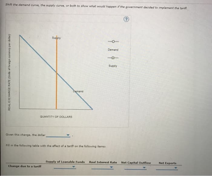 Shift the demand curve, the supply curve, or both to show what would happen if the government decided to implement the tariff.
REAL EXCHANGE RATE (Units of foreign currency per dollar)
Supply
QUANTITY OF DOLLARS
Change due to a tariff
Demand
Given this change, the dollar,
Fill in the following table with the effect of a tariff on the following items:
Demand
10
Supply
Supply of Loanable Funds Real Interest Rate
?
Net Capital Outflow
Net Exports