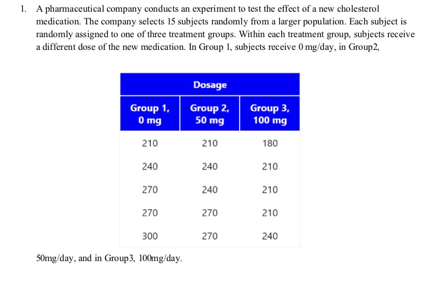 1. A pharmaceutical company conducts an experiment to test the effect of a new cholesterol
medication. The company selects 15 subjects randomly from a larger population. Each subject is
randomly assigned to one of three treatment groups. Within each treatment group, subjects receive
a different dose of the new medication. In Group 1, subjects receive 0 mg/day, in Group2,
Dosage
Group 1,
O mg
Group 2,
50 mg
Group 3,
100 mg
210
210
180
240
240
210
270
240
210
270
270
210
300
270
240
50mg/day, and in Group3, 100mg/day.
