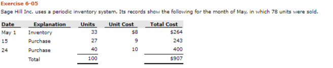 Exercise 6-05
Sage Hill Inc. uses a periodic inventory system. Its records show the following for the month of May, in which 78 units vere sold.
Date
Explanation
Units
Unit Cost
Total Cost
May 1
Inventory
33
$8
$264
15
Purchase
27
243
24
Purchase
40
10
400
Total
100
$907
