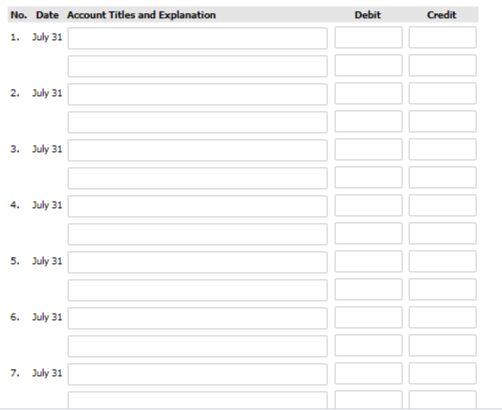 No. Date Account Titles and Explanation
Debit
Credit
1. July 31
2. July 31
3. July 31
4. July 31
5. July 31
6. July 31
7. July 31
