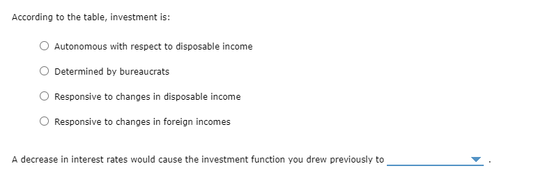 According to the table, investment is:
O Autonomous with respect to disposable income
Determined by bureaucrats
Responsive to changes in disposable income
Responsive to changes in foreign incomes
A decrease in interest rates would cause the investment function you drew previously to
