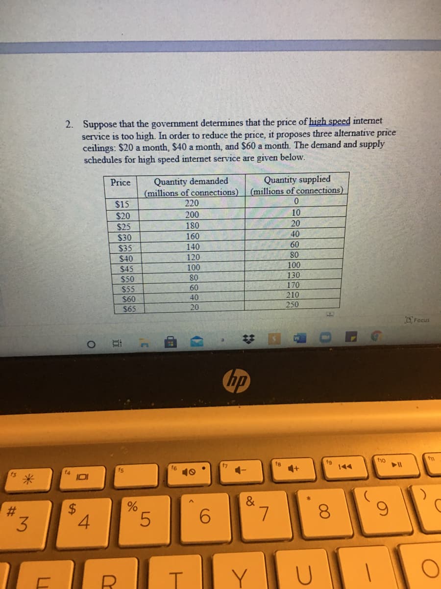 2. Suppose that the government determines that the price of high speed internet
service is too high. In order to reduce the price, it proposes three alternative price
ceilings: $20 a month, $40 a month, and $60 a month. The demand and supply
schedules for high speed internet service are given below.
Quantity demanded
(millions of connections)
Quantity supplied
(millions of connections)
Price
$15
220
$20
200
10
20
180
$30
160
40
140
60
$35
$40
120
80
100
$45
$50
100
80
130
170
$55
$60
$65
60
40
210
20
250
DFocus
hp
fg
4+
f9
144
fs
f6
f7
IDI
&
3.
4.
5.
8.
Y
%24
%23
