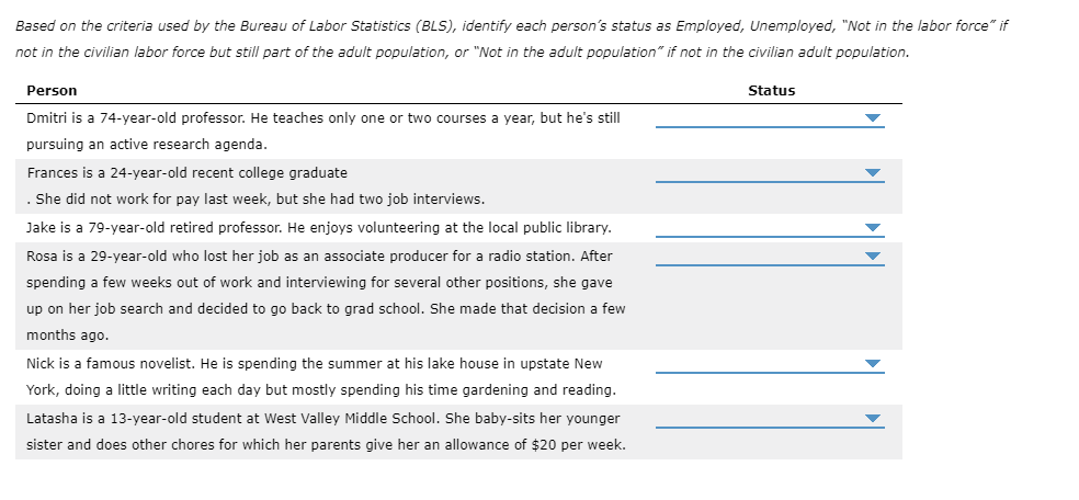 ### Analyzing Employment Status Categories Based on Bureau of Labor Statistics (BLS) Criteria

**Instructions:**
Based on the criteria used by the Bureau of Labor Statistics (BLS), identify each person's status as Employed, Unemployed, "Not in the labor force" if not in the civilian labor force but still part of the adult population, or "Not in the adult population" if not in the civilian adult population.

#### Employment Status Table

| Person | Status |
|--------|-------|
| **Dmitri** is a 74-year-old professor. He teaches only one or two courses a year, but he’s still pursuing an active research agenda. | Employment Status: **[Dropdown]** |
| **Frances** is a 24-year-old recent college graduate. She did not work for pay last week, but she had two job interviews. | Employment Status: **[Dropdown]** |
| **Jake** is a 79-year-old retired professor. He enjoys volunteering at the local public library. | Employment Status: **[Dropdown]** |
| **Rosa** is a 29-year-old who lost her job as an associate producer for a radio station. After spending a few weeks out of work and interviewing for several other positions, she gave up on her job search and decided to go back to grad school. She made that decision a few months ago. | Employment Status: **[Dropdown]** |
| **Nick** is a famous novelist. He is spending the summer at his lake house in upstate New York, doing a little writing each day but mostly spending his time gardening and reading. | Employment Status: **[Dropdown]** |
| **Latasha** is a 13-year-old student at West Valley Middle School. She baby-sits her younger sister and does other chores for which her parents give her an allowance of $20 per week. | Employment Status: **[Dropdown]** |

**Explanation of Employment Categories:**

1. **Employed:** Individuals who have jobs.
2. **Unemployed:** Individuals who do not have a job, have actively looked for work in the previous 4 weeks, and are currently available for work.
3. **Not in the labor force:** Individuals who are neither employed nor unemployed, often because they are retired, full-time students, or have other personal responsibilities.
4. **Not in the adult population:** Individuals who are under 16 years old or otherwise