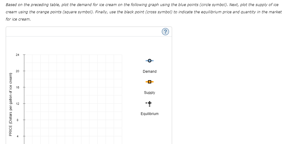 Based on the preceding table, plot the demand for ice cream on the following graph using the blue points (circle symbol). Next, plot the supply of ice
cream using the orange points (square symbol). Finally, use the black point (cross symbol) to indicate the equilibrium price and quantity in the market
for ice cream.
24
20
Demand
Supply
12
Equilibrium
PRICE (Dollars per gallon of ice cream)
