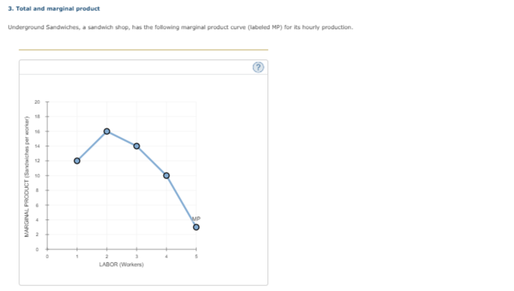 3. Total and marginal product
Underground Sandwiches, a sandwich shop, has the following marginal product curve (labeled MP) for its hourly production.
18
16
14
LABOR (Workers)
MARGINAL PRODUCT (Sandwiches per worker)
