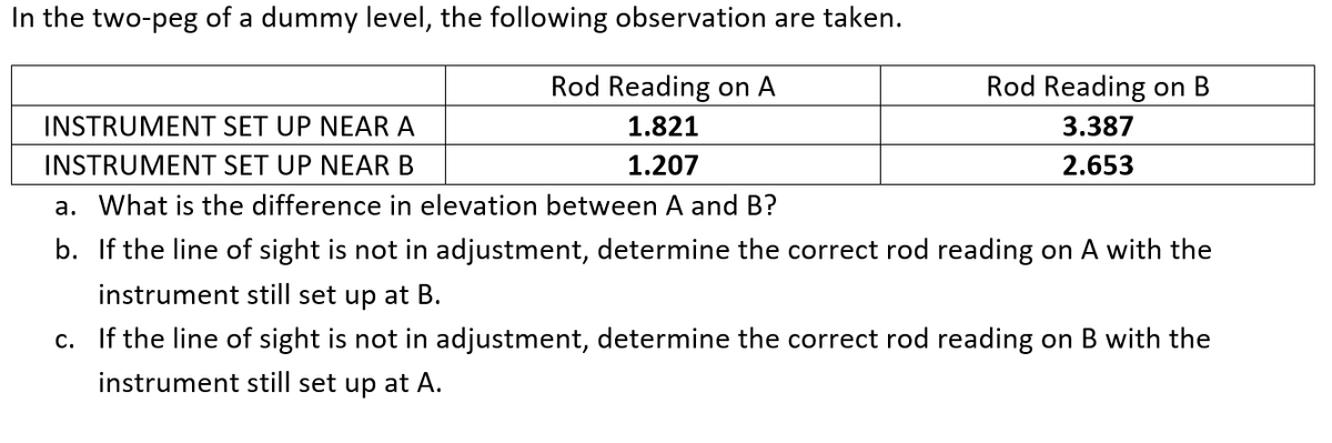 In the two-peg of a dummy level, the following observation are taken.
Rod Reading on A
Rod Reading on B
INSTRUMENT SET UP NEARA
1.821
3.387
INSTRUMENT SET UP NEAR B
1.207
2.653
a. What is the difference in elevation between A and B?
b. If the line of sight is not in adjustment, determine the correct rod reading on A with the
instrument still set up at B.
c. If the line of sight is not in adjustment, determine the correct rod reading on B with the
instrument still set up at A.
