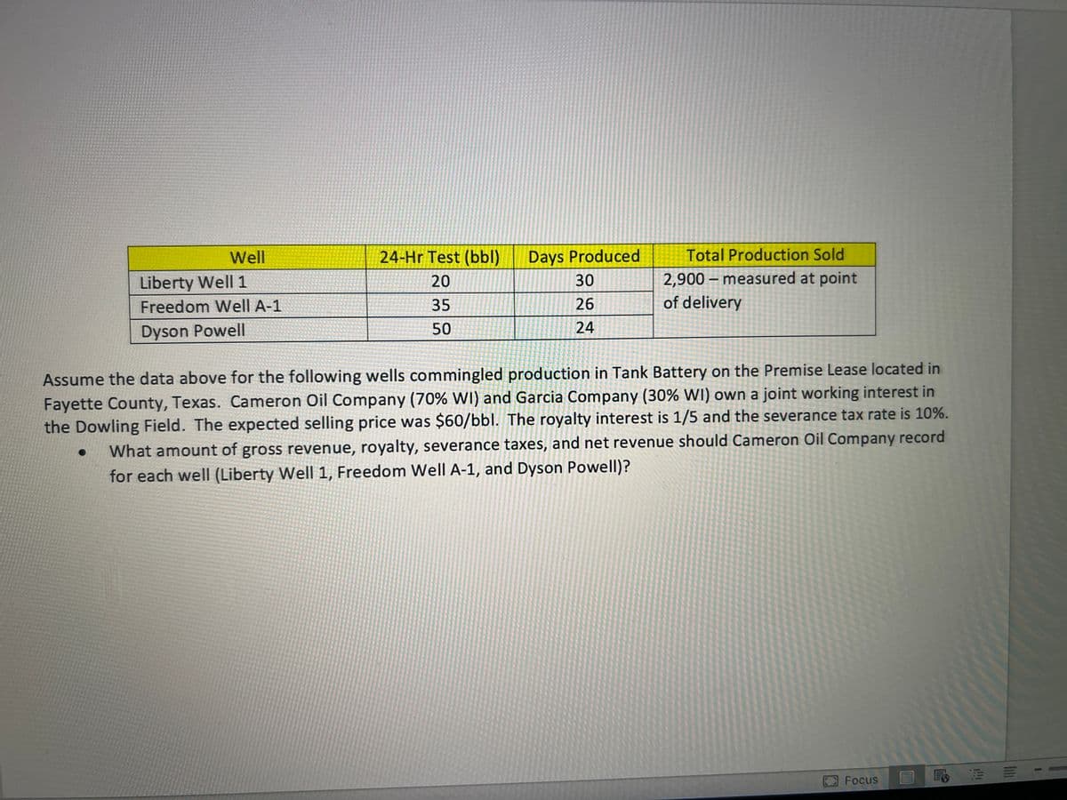 Well
Liberty Well 1
24-Hr Test (bbl)
Days Produced
20
30
Freedom Well A-1
35
26
Dyson Powell
50
24
Total Production Sold
2,900 measured at point
of delivery
Assume the data above for the following wells commingled production in Tank Battery on the Premise Lease located in
Fayette County, Texas. Cameron Oil Company (70% WI) and Garcia Company (30% WI) own a joint working interest in
the Dowling Field. The expected selling price was $60/bbl. The royalty interest is 1/5 and the severance tax rate is 10%.
What amount of gross revenue, royalty, severance taxes, and net revenue should Cameron Oil Company record
for each well (Liberty Well 1, Freedom Well A-1, and Dyson Powell)?
Focus