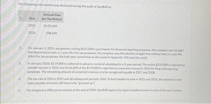 The following information was disclosed during the audit of Sandhill Inc.
1.
2.
3.
4.
5.
Year
2025
2026
Amount Due
per Tax Return
$133,200
108,600
On January 1, 2025, equipment costing $625,200 is purchased. For financial reporting purposes, the company uses straight-
line depreciation over a 5-year life. For tax purposes, the company uses the elective straight-line method over a 5-year life.
(Hint: For tax purposes, the half-year convention as discussed in Appendix 10A must be used.)
In January 2026, $219,000 is collected in advance rental of a building for a 3-year period. The entire $219,000 is reported as
taxable income in 2026, but $146,000 of the $219,000 is reported as unearned revenue in 2026 for financial reporting
purposes. The remaining amount of unearned revenue is to be recognized equally in 2027 and 2028.
The tax rate is 20% in 2025 and all subsequent periods. (Hint: To find taxable income in 2025 and 2026, the related income
taxes payable amounts will have to be "grossed up.")
No temporary differences existed at the end of 2024. Sandhill expects to report taxable income in each of the next 5 years.