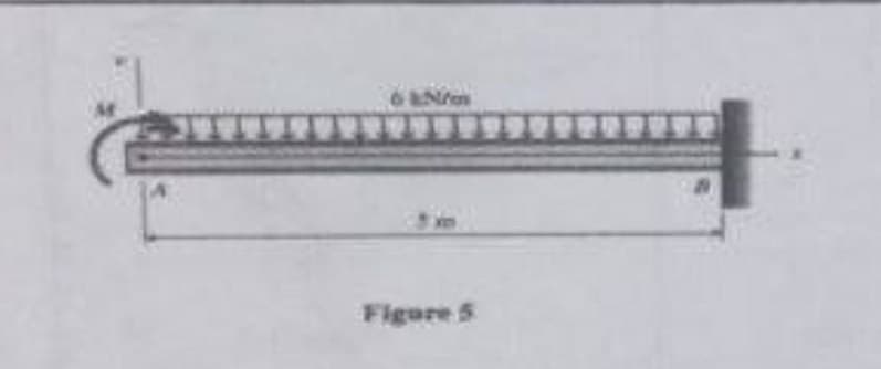 Nom
Figure 5