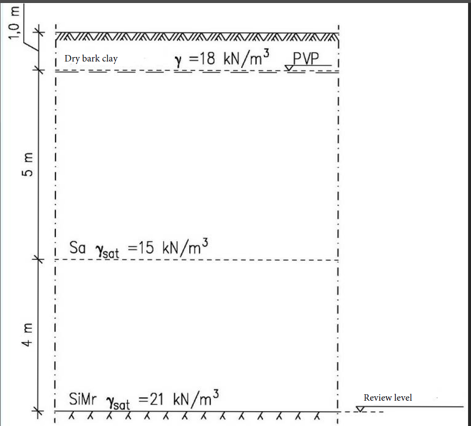 1,0 m
*
5 m
4 m
I
INININI
Dry bark clay
NINININK VINININK
y =18 kN/m³ PVP
V
Sa Ysat =15 kN/m³
SiMr Ysat =21 kN/m³
ㅅㅅ
ㅅㅅ
ㅅㅅ K
K
Review level