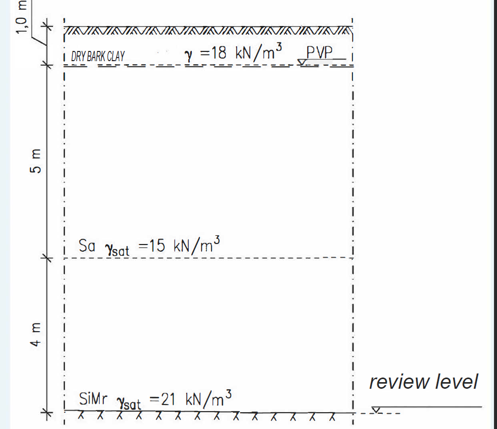 1,0 m
5 m
w t
(ININININININI
I DRY BARK CLAY
y =18 kN/m³ PVP
Sa Ysat =15 kN/m³
TINININK
SiMr
3
Ysat = 21 kN/m³
ㅈㅈ ㅈㅈㅈㅈㅈ ㅈㅈㅈ
review level