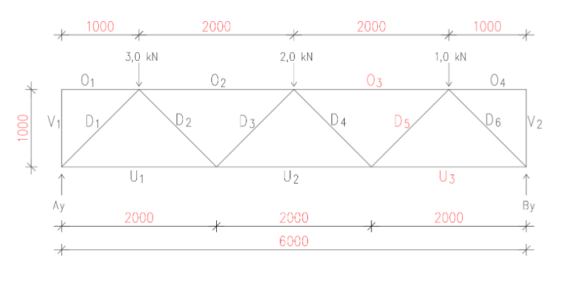 1000
↑
Ay
1000
V₁ D₁.
*
*
0₁
*
3,0 kN
U₁
2000
D2
2000
02
D3
2,0 kN
U2
2000
6000
D4
2000
03
D5
*
1,0 kN
U3
2000
1000
04
D6
*
V₂
↑
By
*