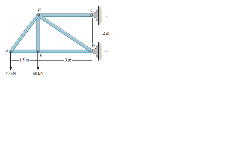 2 m
D
-1.5 m
40 kN
60 kN
