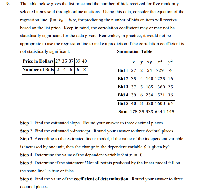 Step 1. Find the estimated slope. Round your answer to three decimal places.
Step 2. Find the estimated y-intercept. Round your answer to three decimal places.
Step 3. According to the estimated linear model, if the value of the independent variable
