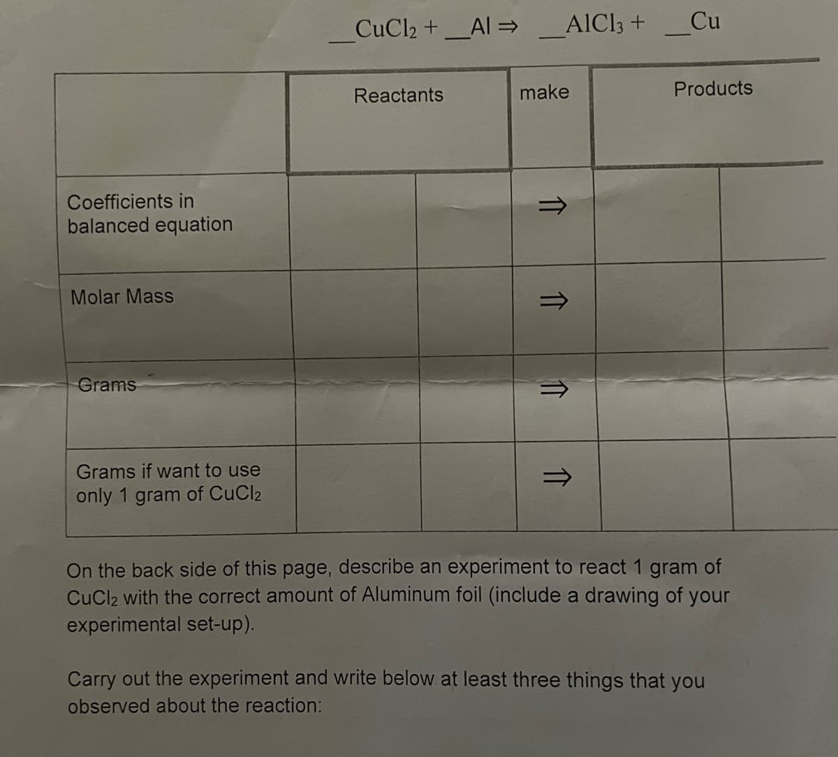 _CuCl₂ + _Al ⇒ AIC13 +
Reactants
make
Coefficients in
balanced equation
Molar Mass
Grams
Grams if want to use
only 1 gram of CuCl2
On the back side of this page, describe an experiment to react 1 gram of
CuCl2 with the correct amount of Aluminum foil (include a drawing of your
experimental set-up).
Carry out the experiment and write below at least three things that you
observed about the reaction:
介
Cu
Products
介介介