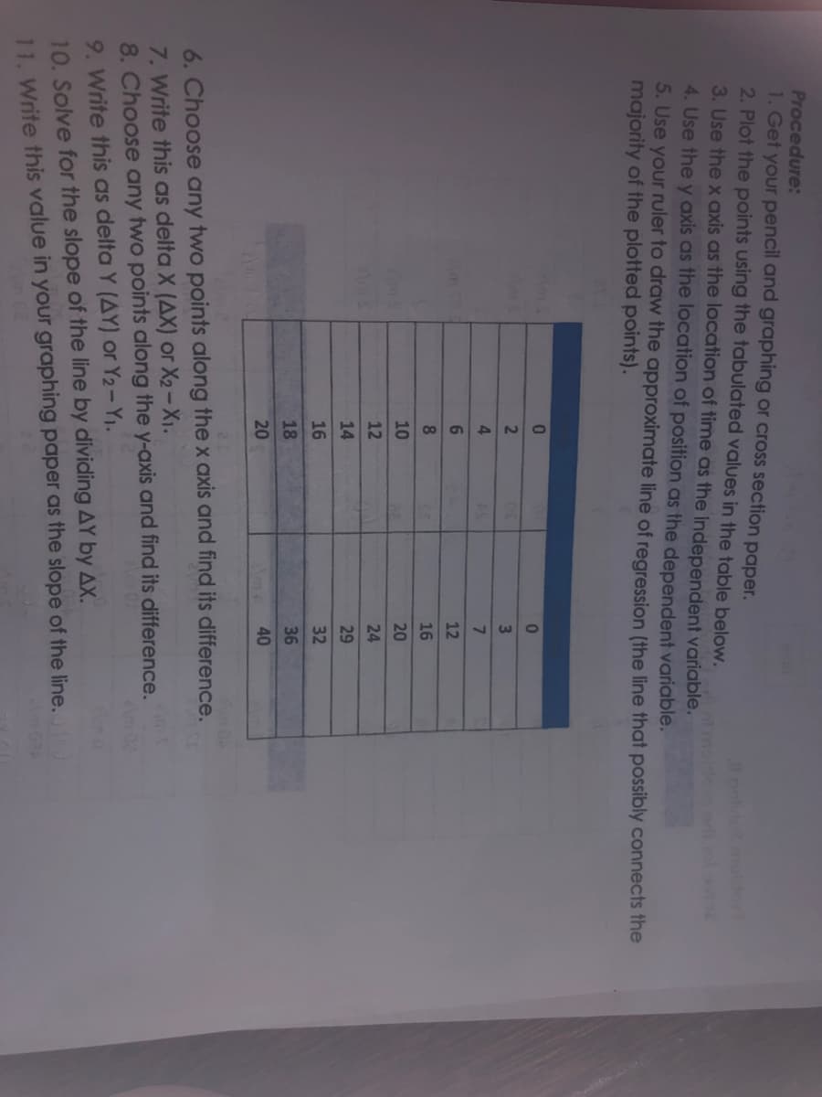 Procedure:
1. Get your pencil and graphing or cross section paper.
2. Plot the points using the tabulated values in the table below.
3. Use the x axis as the location of time as the independent variable.
4. Use the y axis as the location of position as the dependent variable.
5. Use your ruler to draw the approximate line of regression (the line that possibly connects the
majority of the plotted points).
21.1
zims
dlou
0
2
4
6
8
10
12
14
16
18
20
0
3
7
12
16
20
24
29
32
36
40
6. Choose any two points along the x axis and find its difference.
7. Write this as delta X (AX) or X₂-X₁.
8. Choose any two points along the y-axis and find its difference.
9. Write this as delta Y (AY) or Y2 - Y₁.
10. Solve for the slope of the line by dividing AY by AX.
11. Write this value in your graphing paper as the slope of the line.