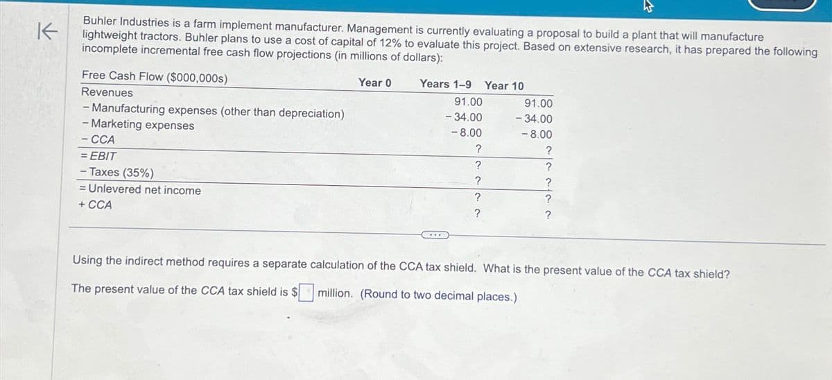 Buhler Industries is a farm implement manufacturer. Management is currently evaluating a proposal to build a plant that will manufacture
lightweight tractors. Buhler plans to use a cost of capital of 12% to evaluate this project. Based on extensive research, it has prepared the following
incomplete incremental free cash flow projections (in millions of dollars):
K
Free Cash Flow ($000,000s)
Year 0
Years 1-9 Year 10
91.00
- 34.00
91.00
-34.00
- 8.00
- 8.00
?
?
?
?
Revenues
- Manufacturing expenses (other than depreciation)
-Marketing expenses
- CCA
= EBIT
-Taxes (35%)
= Unlevered net income
+ CCA
???
???
Using the indirect method requires a separate calculation of the CCA tax shield. What is the present value of the CCA tax shield?
The present value of the CCA tax shield is $ million. (Round to two decimal places.)
