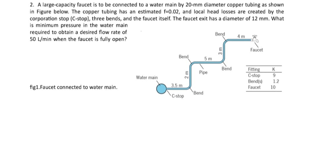 2. A large-capacity faucet is to be connected to a water main by 20-mm diameter copper tubing as shown
in Figure below. The copper tubing has an estimated f=0.02, and local head losses are created by the
corporation stop (C-stop), three bends, and the faucet itself. The faucet exit has a diameter of 12 mm. What
is minimum pressure in the water main
required to obtain a desired flow rate of
50 L/min when the faucet is fully open?
fig1.Faucet connected to water main.
Water main
Bend
3.5 m
C-stop
E
2
5m
Pipe
Bend
Bend
E
Bend
4 m
Faucet
Fitting
C-stop
Bend(s)
Faucet
K
9
1.2
10