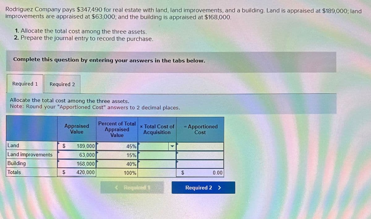 Rodriguez Company pays $347,490 for real estate with land, land improvements, and a building. Land is appraised at $189,000; land
improvements are appraised at $63,000; and the building is appraised at $168,000.
1. Allocate the total cost among the three assets.
2. Prepare the journal entry to record the purchase.
Complete this question by entering your answers in the tabs below.
Required 1
Required 2
Allocate the total cost among the three assets.
Note: Round your "Apportioned Cost" answers to 2 decimal places.
Appraised
Value
Percent of Total
Appraised
Value
x Total Cost of
Acquisition
= Apportioned
Cost
Land
$
189,000
45%
Land improvements
63,000
15%
Building
168,000
40%
Totals
$
420,000
100%
<Required 1
$
Required 2 >
0.00