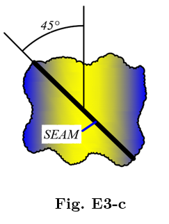 450
SEAM
Fig. E3-c
