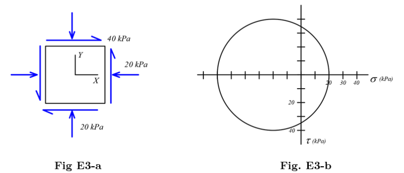 40 kPa
20 kPa
* 30 40
O (kPa)
20
20 kPa
40
T (kPa)
Fig E3-a
Fig. E3-b
