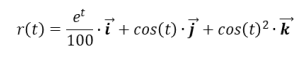 r(t) =
=
100
•ī + cos(t).j + cos(t)². k